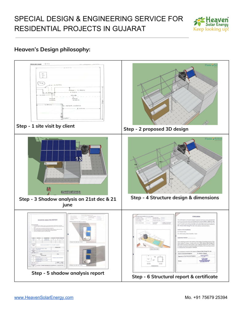 steps for shadow analysis