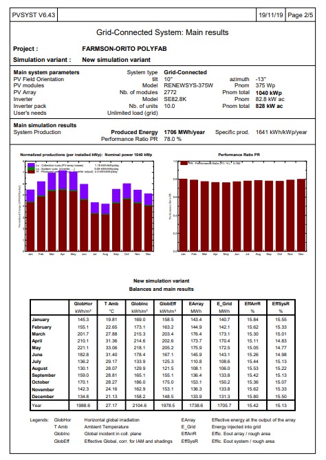 energy generaton report